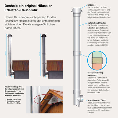 Rauchrohrabzug-Set Edelstahl 2,2 m