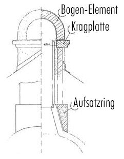 Aufsatzring