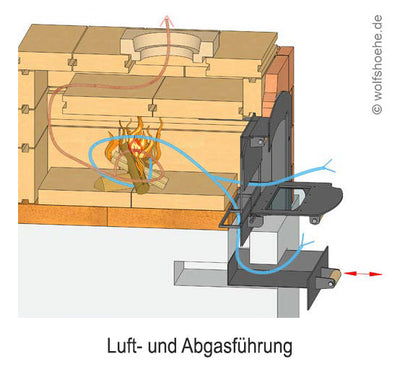 REMUS Holzbackofen Schamottesatz