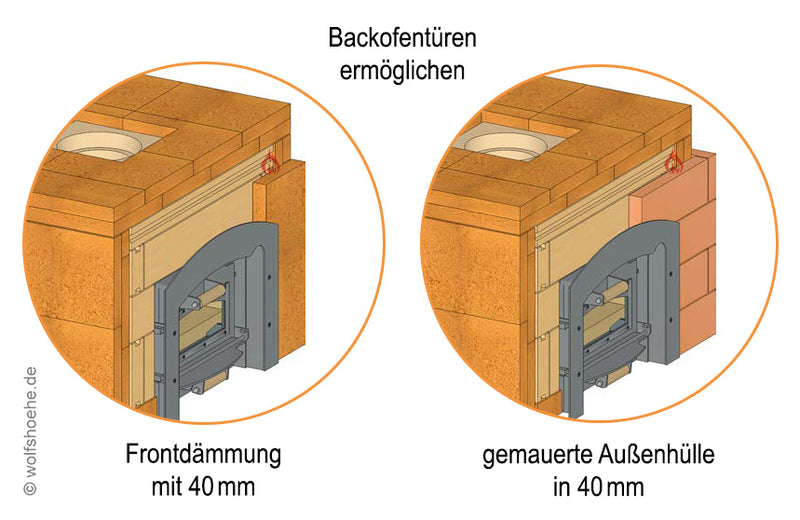 REMUS Holzbackofen Bausatz